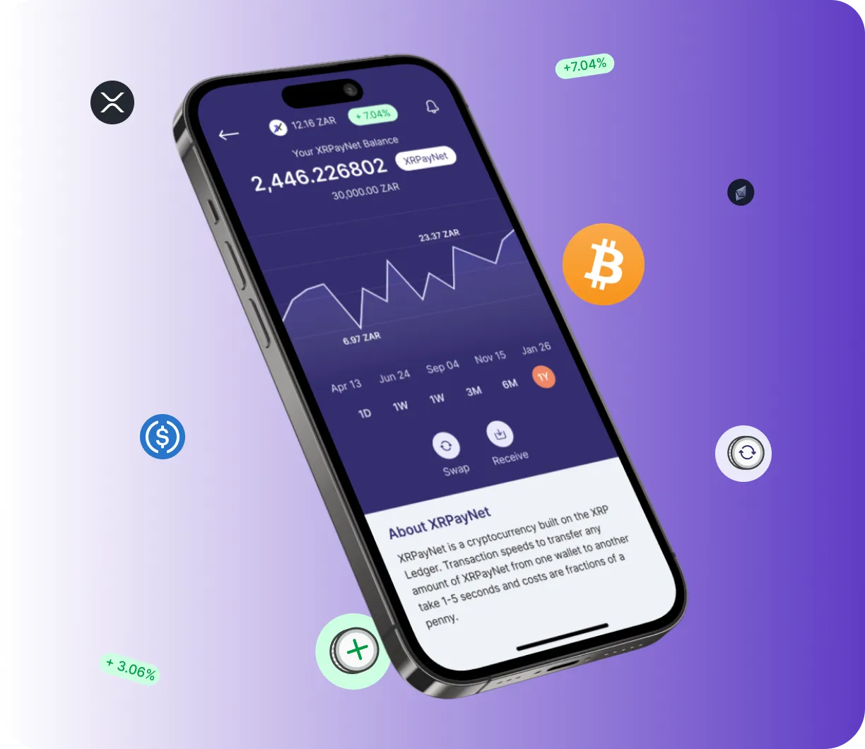 Vibe Chantix - O que é o Vibe Chantix?